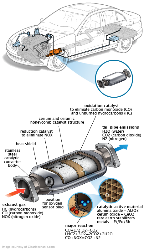 See C3103 repair manual