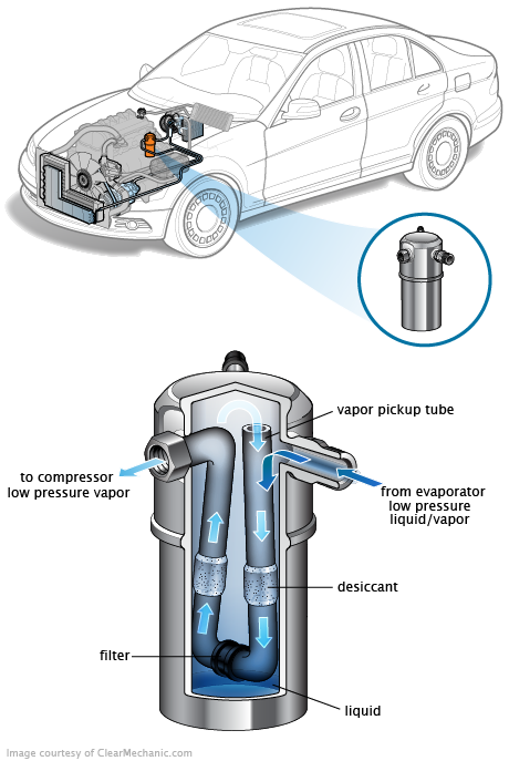 See C3103 repair manual